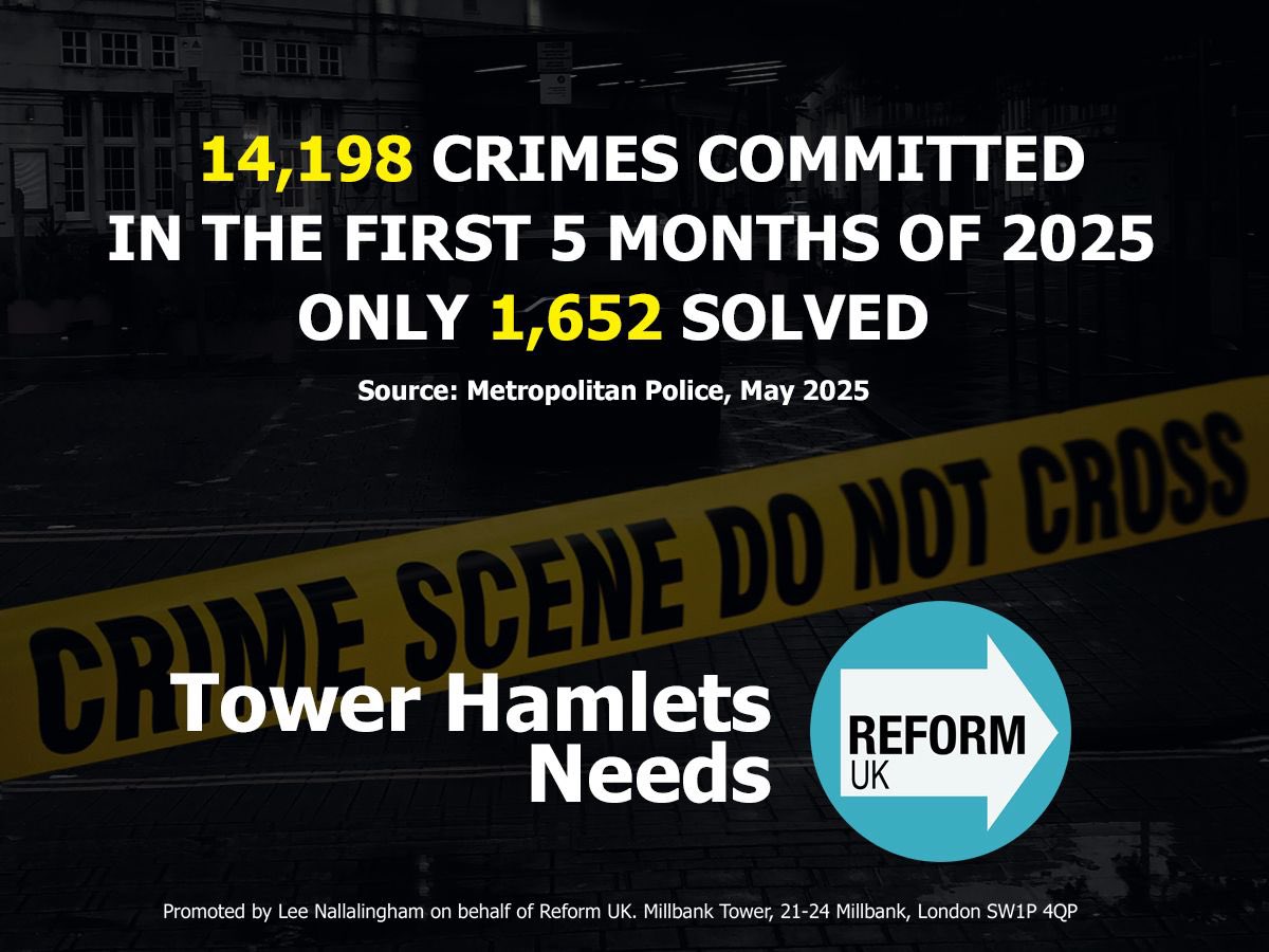 LNallalingham's tweet image. 🚨 Nearly 9 out of 10 criminals in Tower Hamlets get away with it.
And yet, as law-abiding, tax-paying residents, we’re just expected to put up with it.
They keep taxing us more. Giving us less. And leaving our streets unsafe for our families.
How much worse does it have to…