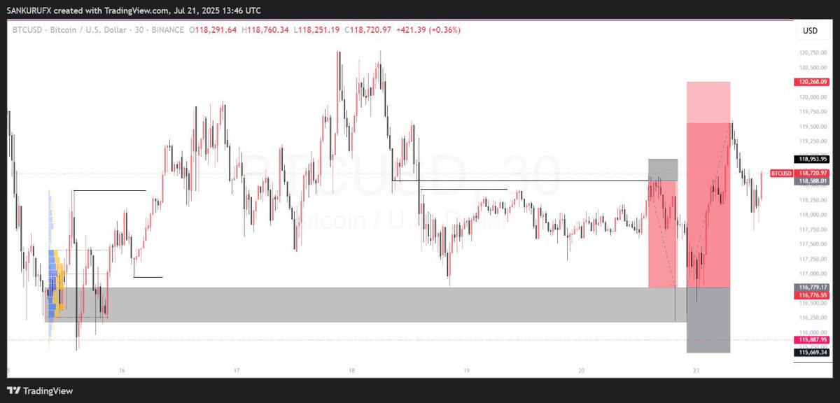 SANKURUFX πππ (@pemzifx) on Twitter photo DONE ON #BTCUSD
LOGIC OF THE DIRECTIONAL BIAS
BEARISH MOVEMENT USING #SLK
BULLISH MOVEMENT USING #SBI
The sure plug is <a href="/Dexterity_001/">ππππππ</a>
STAY FOCUS, HARDWORK AND DEDICATION PAYS π₯π₯
LOCKED-IN 2025 DONE ON #BTCUSD
LOGIC OF THE DIRECTIONAL BIAS
BEARISH MOVEMENT USING #SLK
BULLISH MOVEMENT USING #SBI
The sure plug is <a href="/Dexterity_001/">ππππππ</a>
STAY FOCUS, HARDWORK AND DEDICATION PAYS π₯π₯
LOCKED-IN 2025
