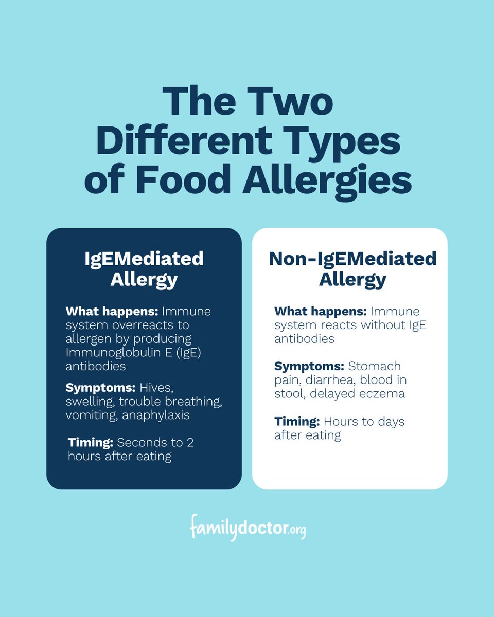 familydoctor's tweet image. Understanding the differences between IgE-mediated and non-IgE-mediated allergies can help you identify the signs early and prevent serious reactions.
Learn more about food allergies and when to see your doctor: bit.ly/3MxJDcO