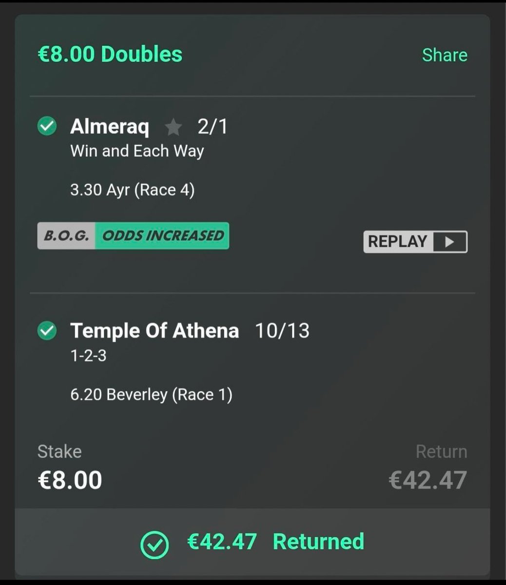 That’s what you call a HRA MONDAY!!
FULL HOUSE BOOOOOOM!
A very well deserved 8.5 points profit in one day! 
Proper proper info on Almeraq with a great drift 💰
And a lovely debutant info with Temple Of Athena 💰
#FULLHOUSE #gamblingX #HorseRacingTips #beverleyracing #Ayr