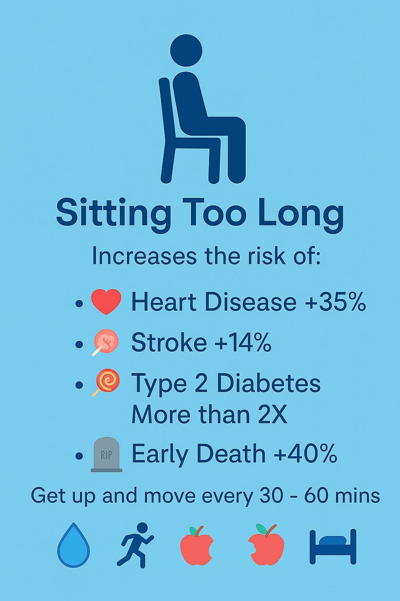 🪑 SITTING too long = SMOKING 🚬

💔 Heart disease: +35%
🧠 Stroke: +14%
🍬 Diabetes: 2× risk
⚰️ Early death: +40%

Move every 30-60 min!

6 hrs/day sitting raises risk — even if you exercise later.

Ref: doi:10.1001/jamanetworkopen.2023.50680