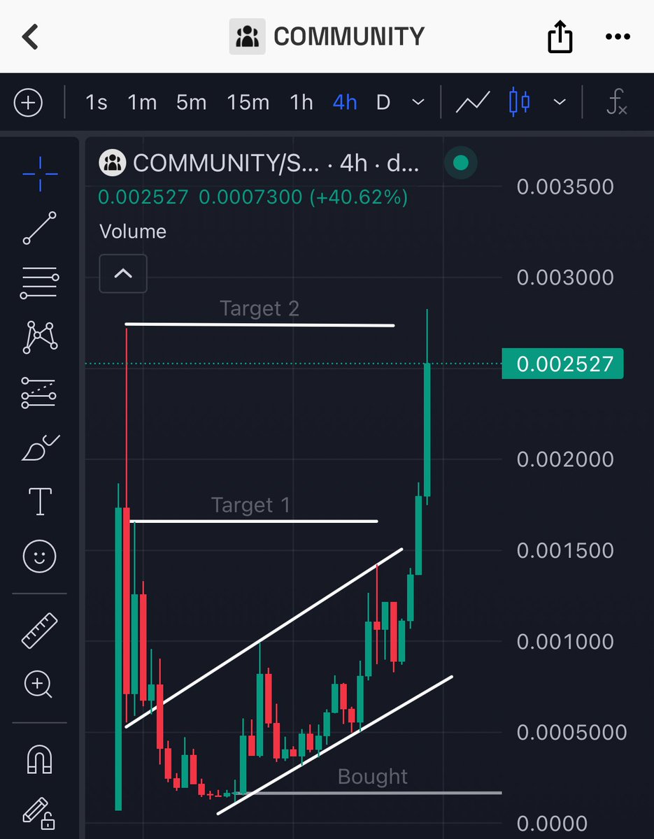After 9 hours both targets reached ✅ #COMMUNITY 
Like if you want more signals 💚