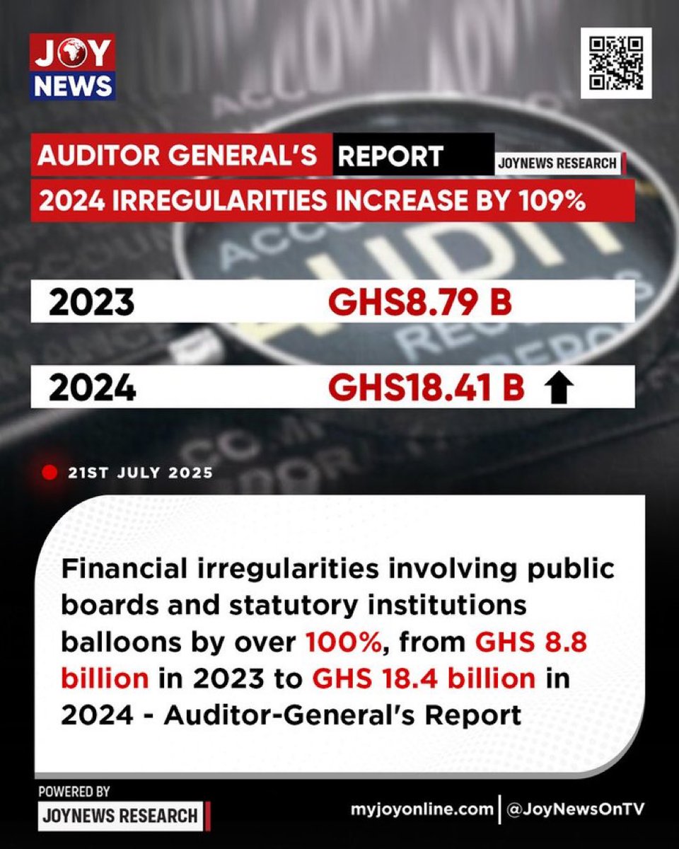 papakwesi_jr's tweet image. 🇬🇭They knew they will lose the elections hence the massive loot 💰💔
God forbid a Bawumia n NPP Presidency
