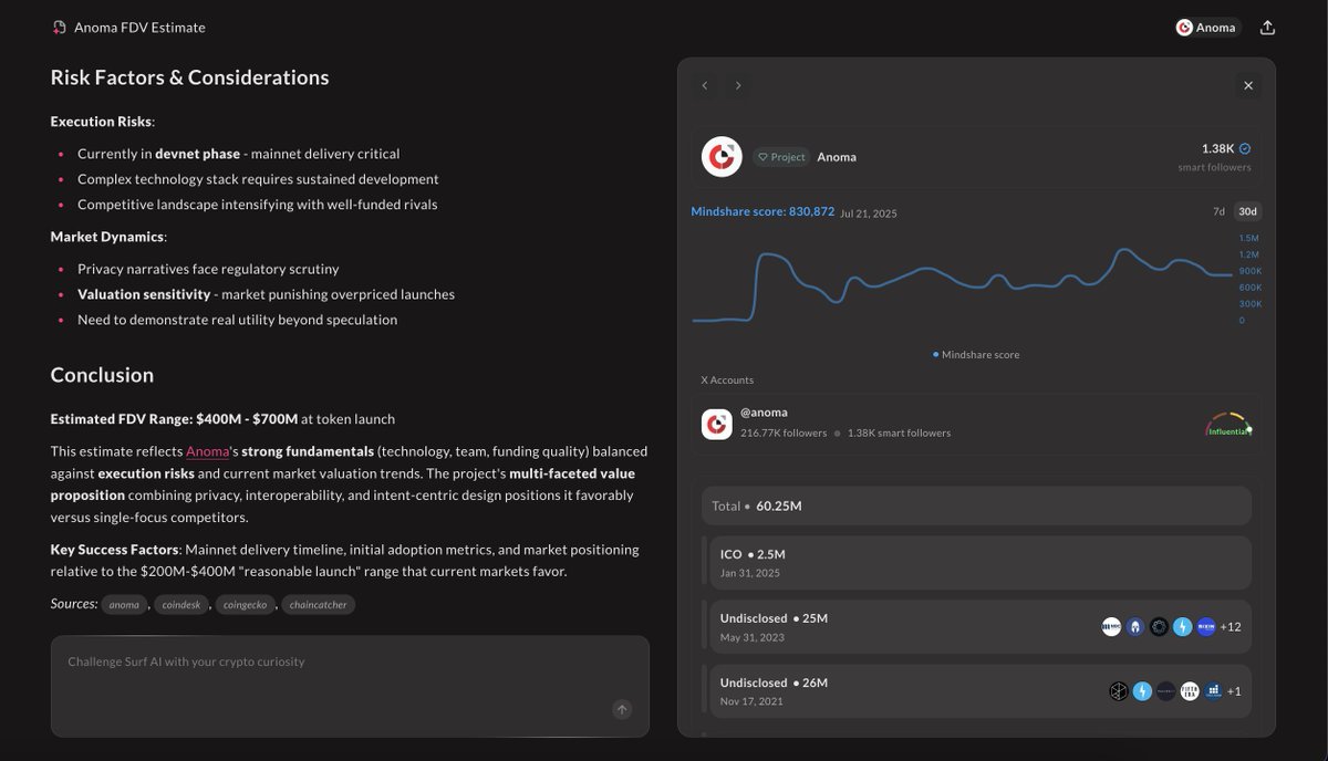 Geçtiğimiz ay <a href="/Surf_Copilot/">Surf</a> için waitlist paylaşmıştım. Kayıt olanlar için erken erişim açılmış.

Örnek olarak <a href="/anoma/">Anoma</a> projesi hakkında ne düşünüyorsun ve aldığı yatırımı baz alıp - rakip analizi yaparak FDV tahmininde bulun dedim. Verdiği cevap oldukça detaylı ve güzel. (Umarım