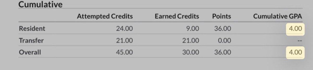 ej_1728's tweet image. They say touch grass, while I’m touching 4.0s ! #BlackExcellence