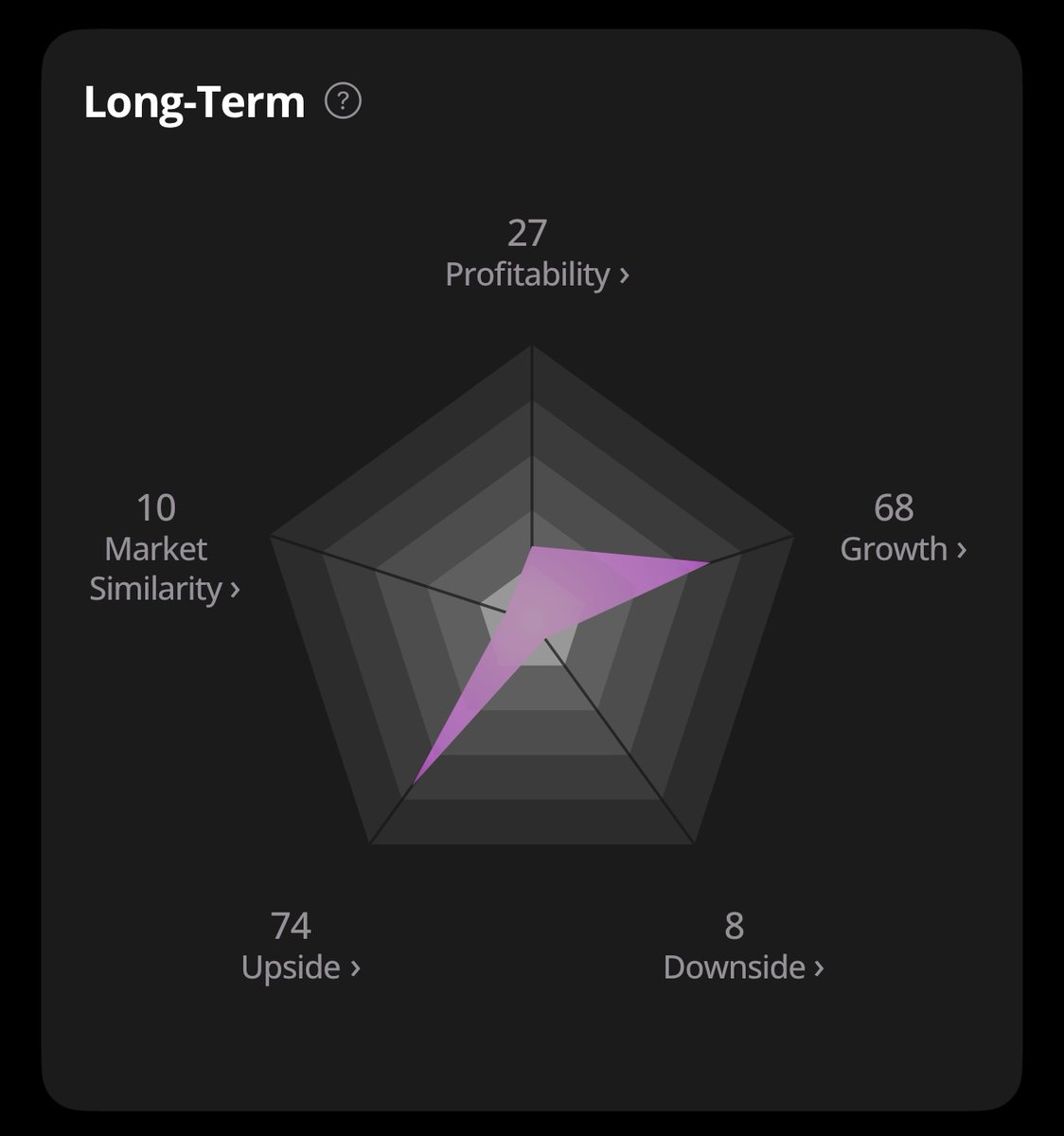 prospero_ai's tweet image. $OPEN is up 90% today and over 300% in a week, but is this just the beginning? 👀
Short-Term Setup:
• Technical: 48 – Momentum still has room to catch up
• Net Options: 81 – Bullish flows ramping fast
• Dark Pool: 89 – Institutions are loading up
• Net Social: 37 – Retail…