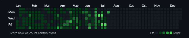 Edarth123's tweet image. This looks much, until you actually visit it 😑
Need to finish uni soon so I can really cook🥲🥲
Peek?
github.com/Edarth002