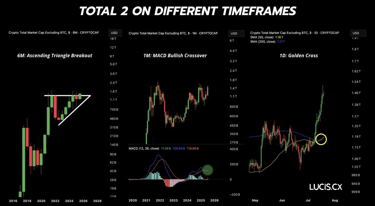NoctisCrypto's tweet image. 👀 Toutes les #crypto, sans compter le #Bitcoin
#Altseason2025