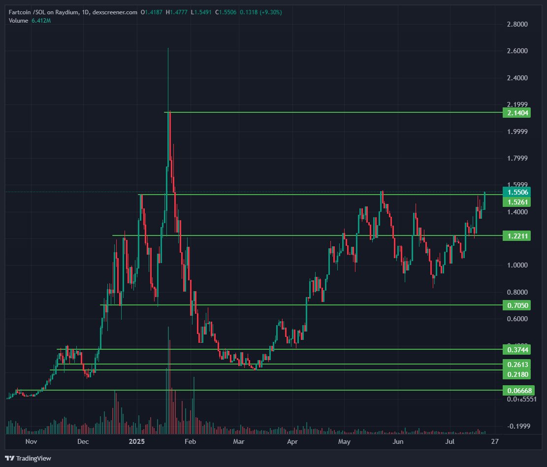 $2 per fart is imminent
