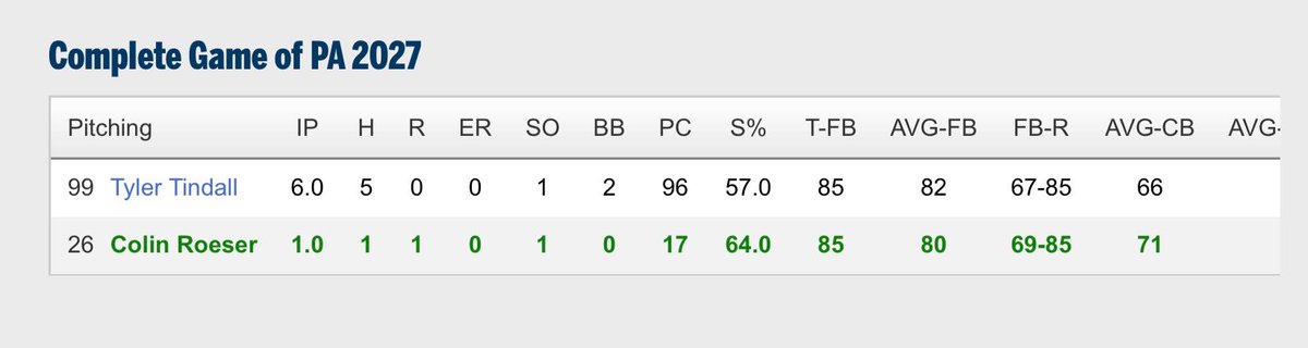 Complete Game of PA tweet media