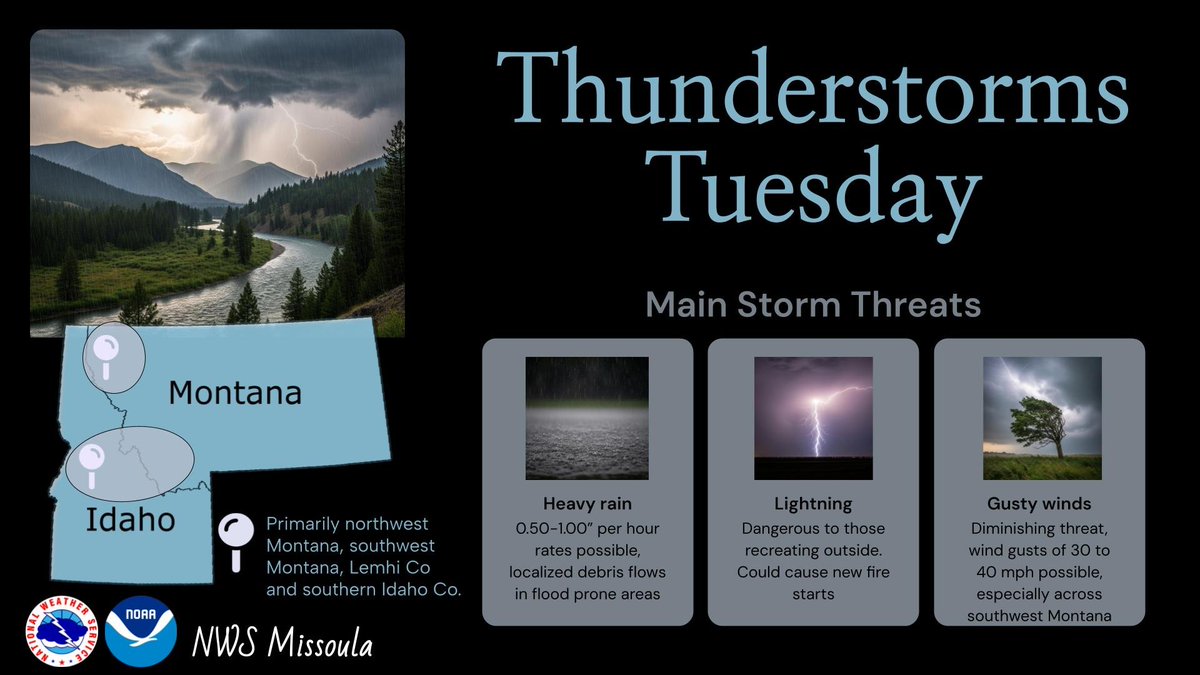 Another day, another round of thunderstorms expected on Tuesday.  Mainly for NW MT, SW MT, and Lemhi County this time around #mtwx #idwx