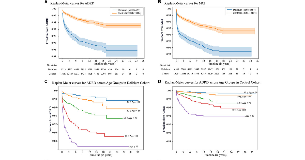 ATSBlueEditor's tweet image. Association of Delirium with Increased Risk of Mild Cognitive Impairment and Alzheimer’s Disease and Related Dementias
@atscommunity 

🔓 Open Access

🔗 tinyurl.com/3f2ke4p3
