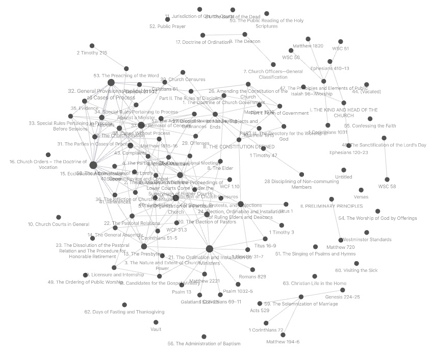 ThomasERickard's tweet image. This is why the BCO can be difficult to grasp; it is a deeply interconnected document built upon foundational principles. While understanding its clauses is important, grasping its underlying principles is essential.