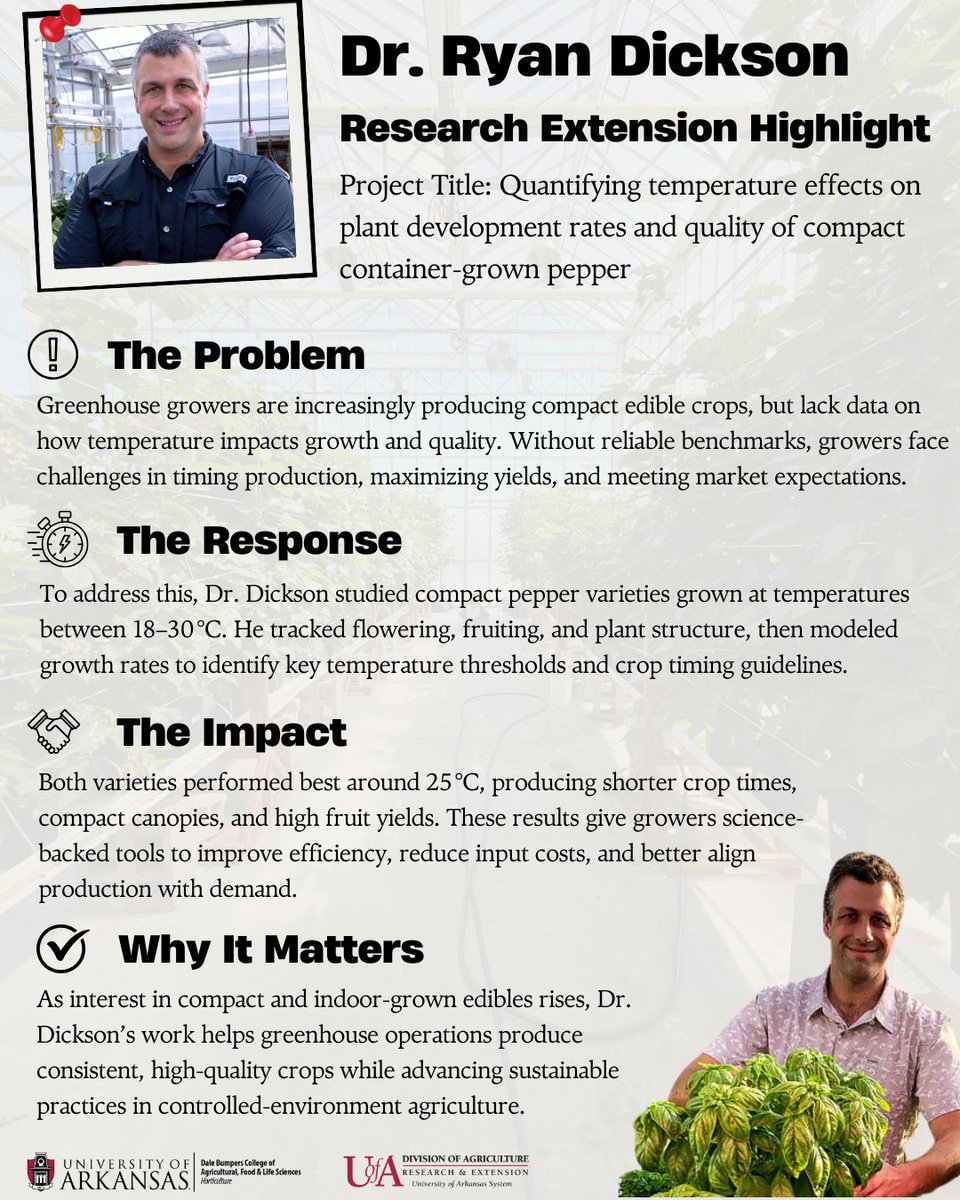 uarkhort's tweet image. Faculty Research/Extension Highlight: Dr. Ryan Dickson
🌶️ Dr. Dickson’s research shows ~25°C is ideal for greenhouse-grown compact peppers—cutting crop time and boosting yields. His work helps growers optimize production and meet demand for indoor edibles.