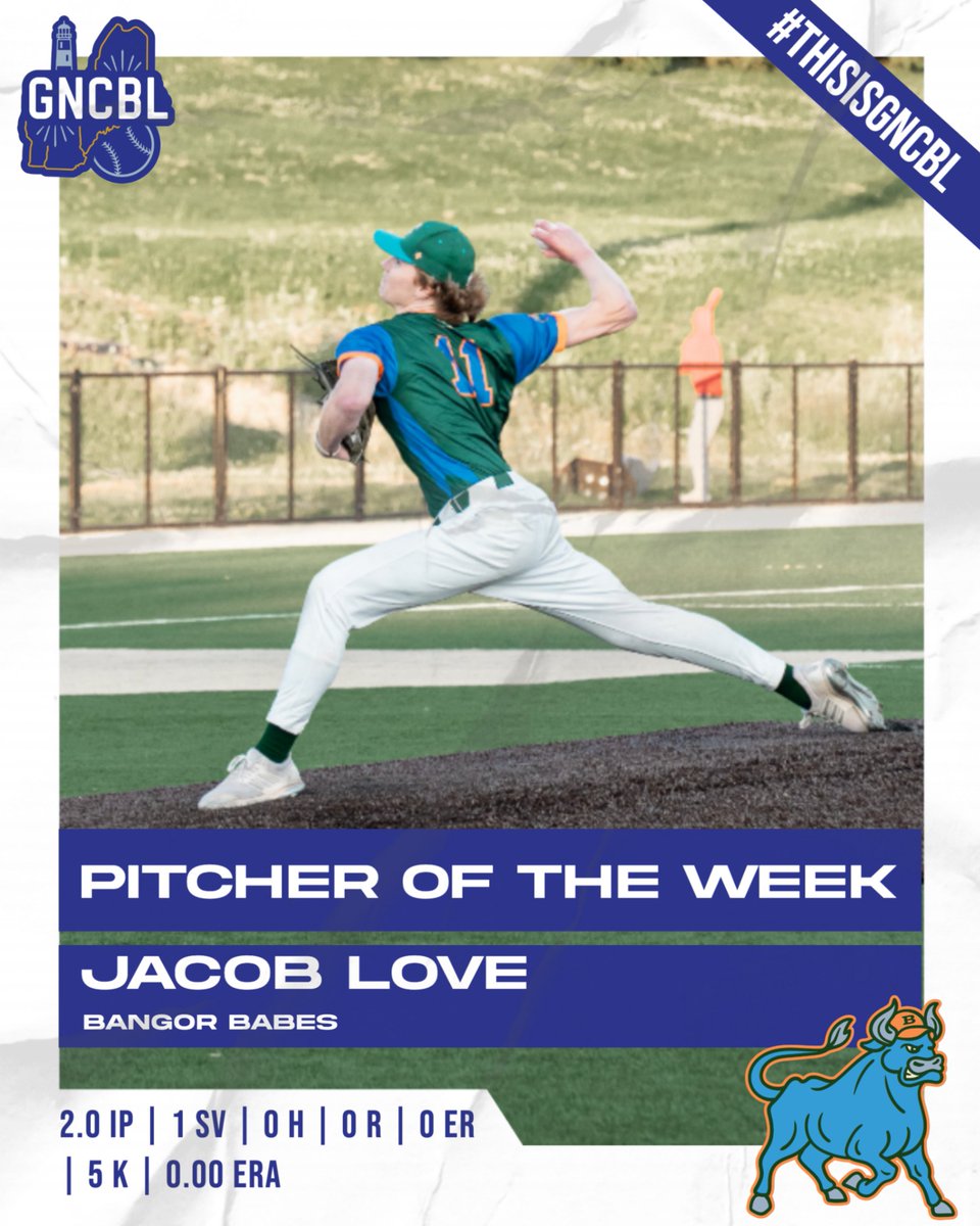 🚨 GNCBL Pitcher of the Week 🚨

Jacob Love | Bangor Babes | Husson

Big-time closer energy:
2.0 IP | 1 SV | 0 H | 0 R | 0 ER | 5 K | 0.00 ERA
You don’t score when Love’s on the bump. 🔒

#GNCBL #PitcherOfTheWeek #BangorBabes #CloserEnergy