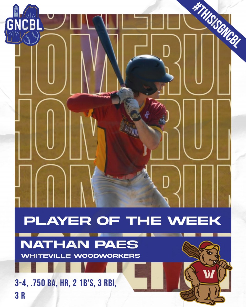🏆 GNCBL Player of the Week 🏆

Nathan Paes | Waterville Woodworkers | Thomas

3-4 | .750 BA | HR | 2 1B | 3 RBI | 3 R
Paes was locked in at the plate this week. 🔥🪓

#GNCBL #PlayerOfTheWeek #Woodworkers #SummerBall