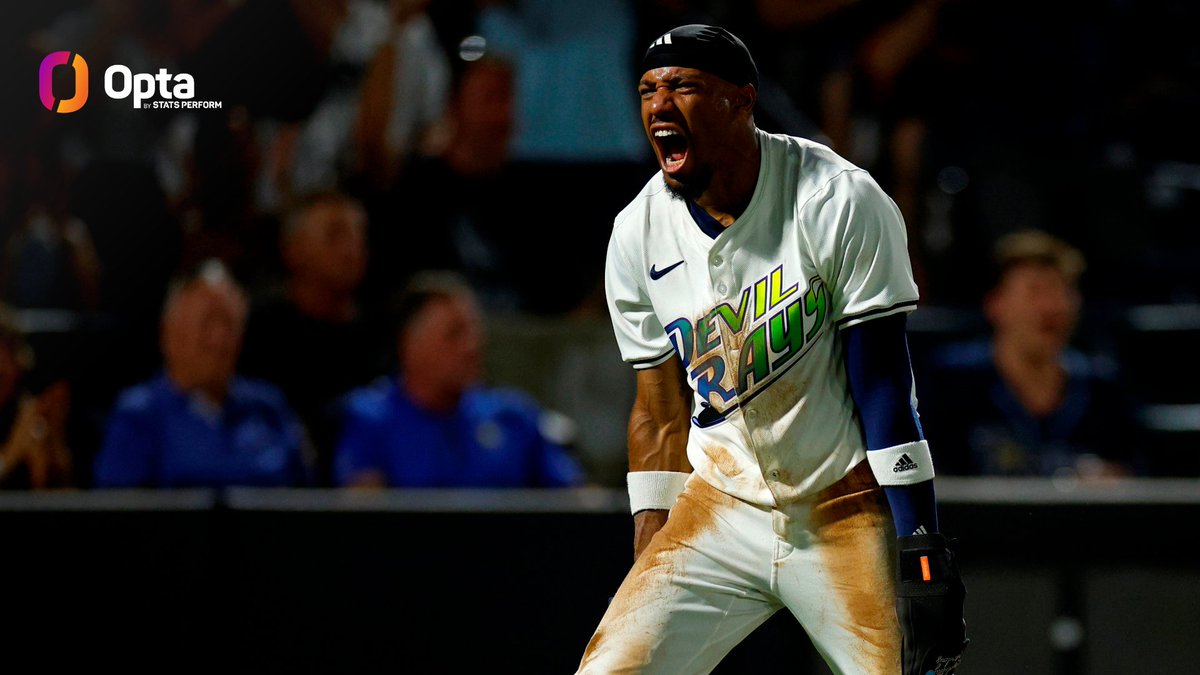 OptaSTATS's tweet image. MLB teams since 1901 with 110+ home runs, 125+ stolen bases & a winning record through 100 games of a season:
1995 Reds
2009 Rays
2025 Rays