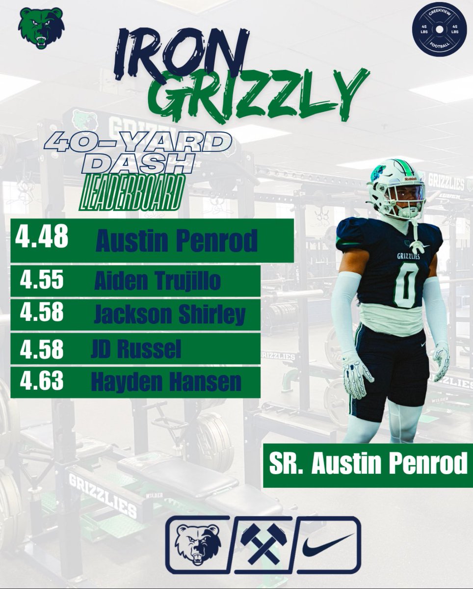 Creekview Moving Company (@creekviewstrong) on Twitter photo Some speed on the turf today! Guys have made big strides since January.
<a href="/AustinPenrod02/">Austin Penrod</a>
Aiden Trujillo
<a href="/JDxRussell/">JD</a>
<a href="/Jshirley_2/">Jackson Shirley</a>
Hayden Hansen Some speed on the turf today! Guys have made big strides since January.
<a href="/AustinPenrod02/">Austin Penrod</a>
Aiden Trujillo
<a href="/JDxRussell/">JD</a>
<a href="/Jshirley_2/">Jackson Shirley</a>
Hayden Hansen