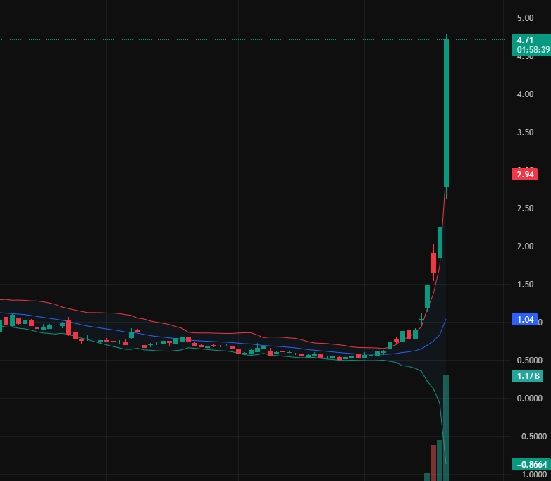 stock trader morgan vanderbilt tweet media