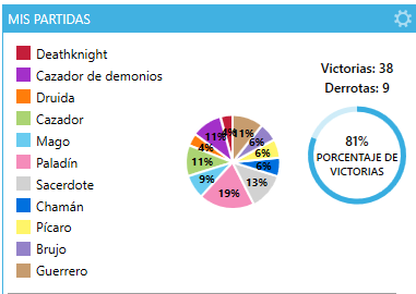 Platanitogg's tweet photo. Hacia como 8-9 años que no jugaba Hearthstone y nunca subí a leyenda porque me ponía tenso las partidas clasificatorias. Hoy lo he conseguido. Muy poderoso el mazo de protoss priest
#Hearthstone https://t.co/f2sebWmByq