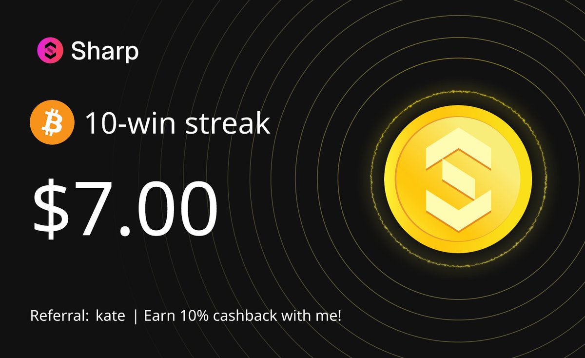 Kat3_07's tweet image. I scored a 10-win streak on $BTC with Sharp Trade and earned 7 $freeUSD extra!
Predict with me: app.sharptrade.fi/predict/SOL-SO…
@SharpTradeFi
