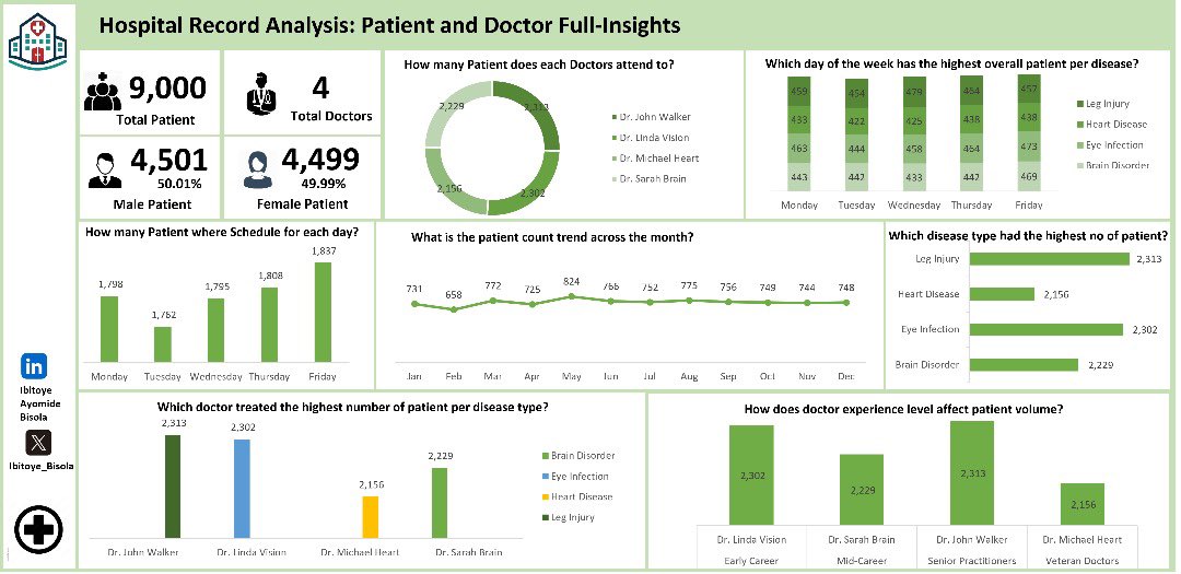 Ibitoye_bisola's tweet image. This is last week project 
Using #MsEXcel

Happy new week!!! 

#Excel #DataAnalytics #NewWeek