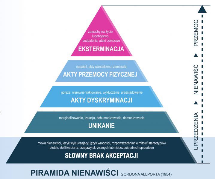 PorowskaAdriana's tweet image. Rozumiem, że wielu ludzi się boi. Żyjemy w trudnych czasach - pełnych niepewności, napięć, poczucia zagrożenia. To naturalne, że we własnym kraju, we własnym domu, na swojej ulicy chcemy czuć się bezpiecznie.
Ale odpowiedzialność za kraj nie polega na tym, że te lęki się…