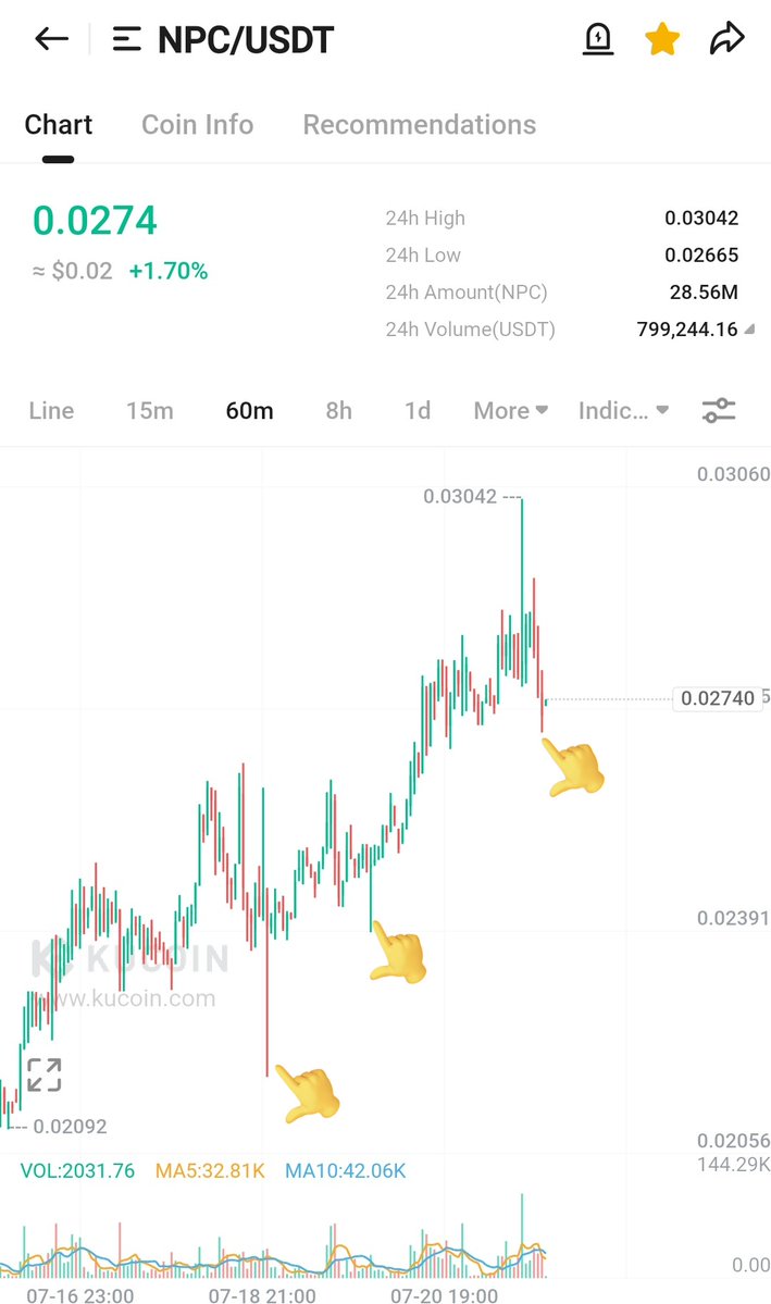 CryptoWizardd's tweet image. $NPC
Do you see it anon
Run it higher