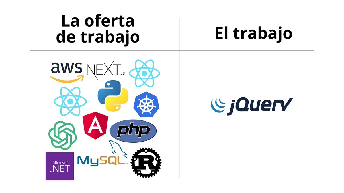 midudev's tweet image. El mundo laboral en programación