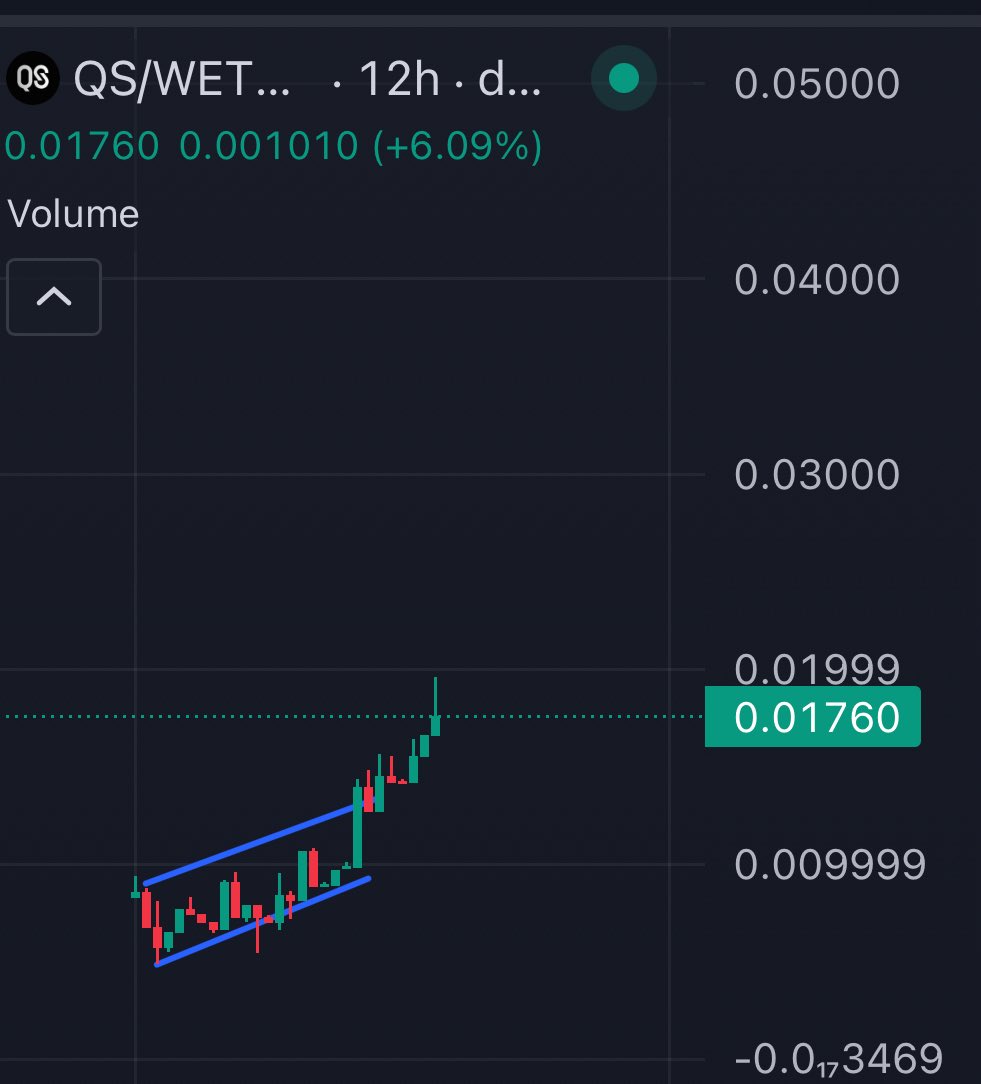 Aped into $QS - <a href="/Quick_Sync/">Quick Sync</a>🦾

Made new ATH’s yesterday - here’s a quick TA rundown:

- Broken out of this ascending bull flag.
- Clear continuation of the uptrend.
- Currently in price discovery .

Easy 10X as ETH pushes towards new highs 🤝🔥

- Studious