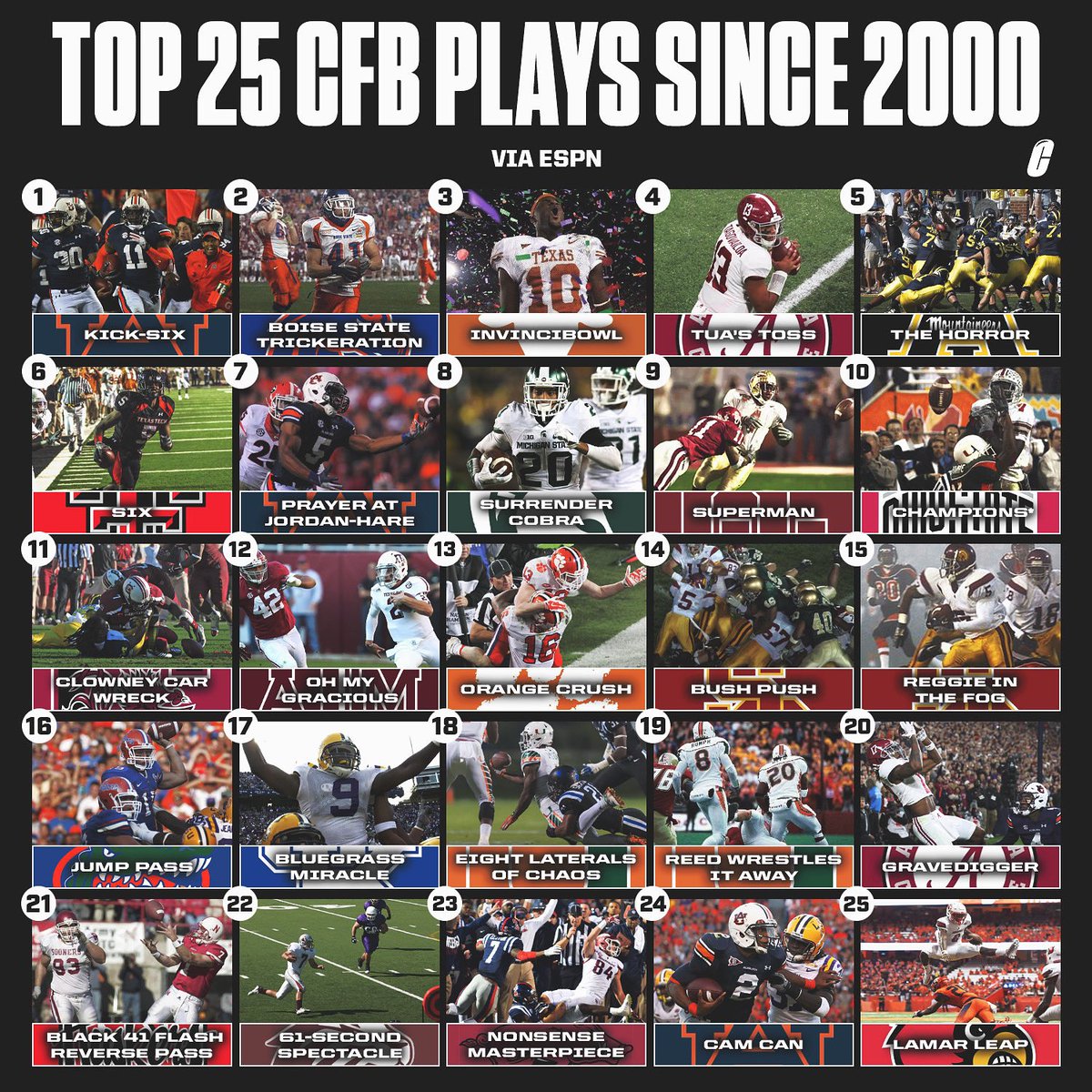 The best plays since 2000 via ESPN 👀