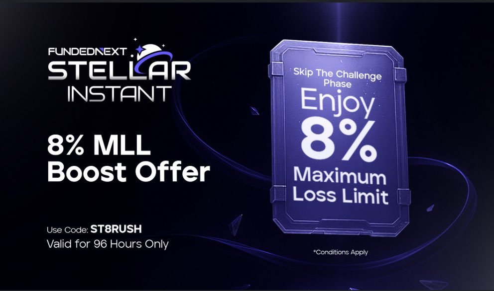 MusabFx_'s tweet image. For the next 96 hours, Stellar Instant has just become even more rewarding.
Starting today, you can skip the challenge phaseand trade with an increased 8% Maximum Loss Limit, up from the usual 6%. That means more flexibility to manage risk and more confidence in every trade.…