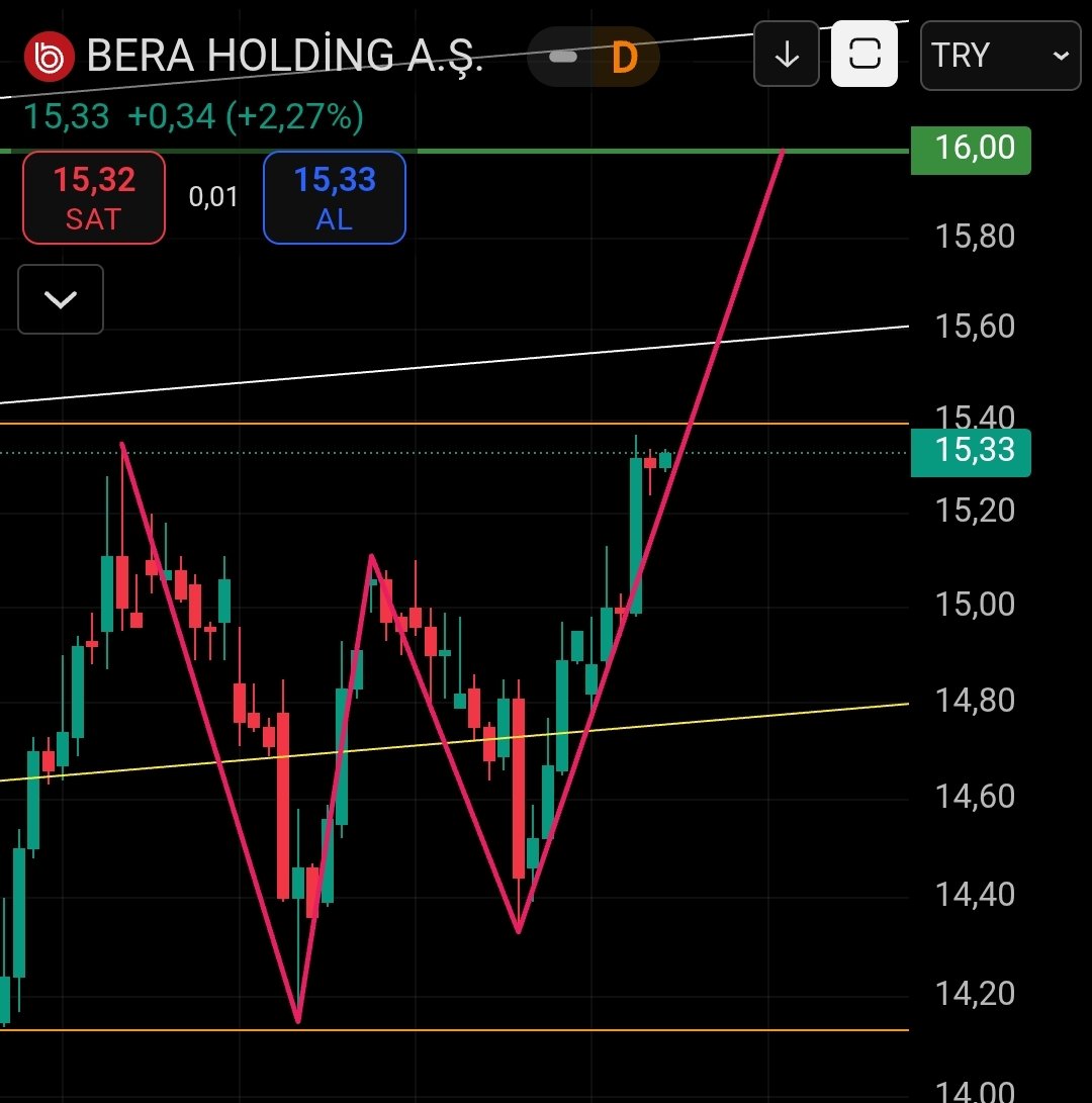 #bera kv harmonik oluşumda yol yarılandı