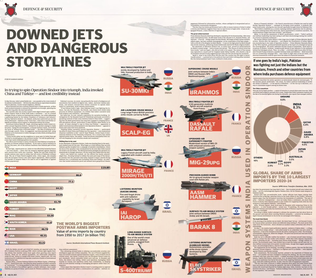 hammadsarfraz's tweet image. #India faced setbacks during its latest clash with #Pakistan. Now, it’s framing the episode as part of a wider proxy game — pointing to Pakistan’s use of Chinese jets to down India’s prized #Rafales as evidence of Beijing’s hand.
More in my latest tribune.com.pk/story/2556879/…