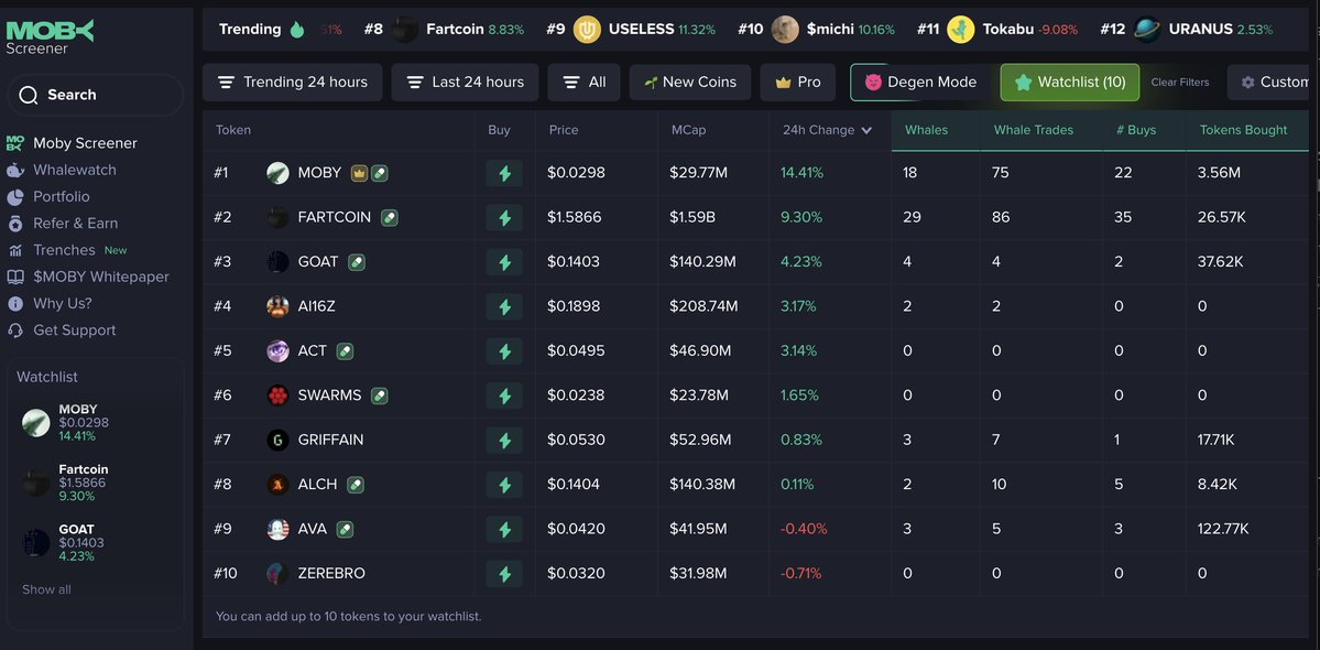 teaz3_'s tweet image. $MOBY on top!