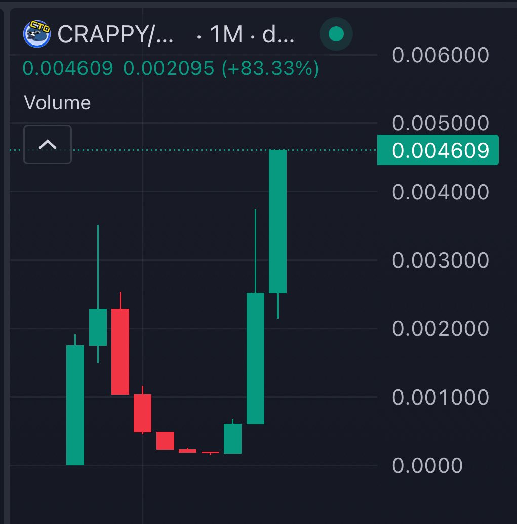 Let this be your daily reminder that $CRAPPY WILL BE A TOP 3 MEME ON $BASE. Book this tweet. 

BILLIONS PROGRAMMED.

<a href="/CrappyBirdBase/">Crappy Bird CTO</a>