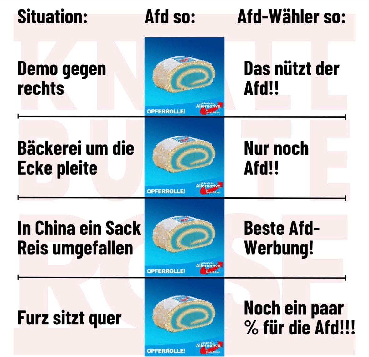 ClausPeterB's tweet image. Mir ist übrigens völlig egal, was den Rechtsextremen angeblich wieder mal „nützt“.
Wer bei jedem berechtigten Protest gegen die AfD sofort zu jammern beginnt, statt selbst Haltung zu zeigen, ist längst Teil des Problems.