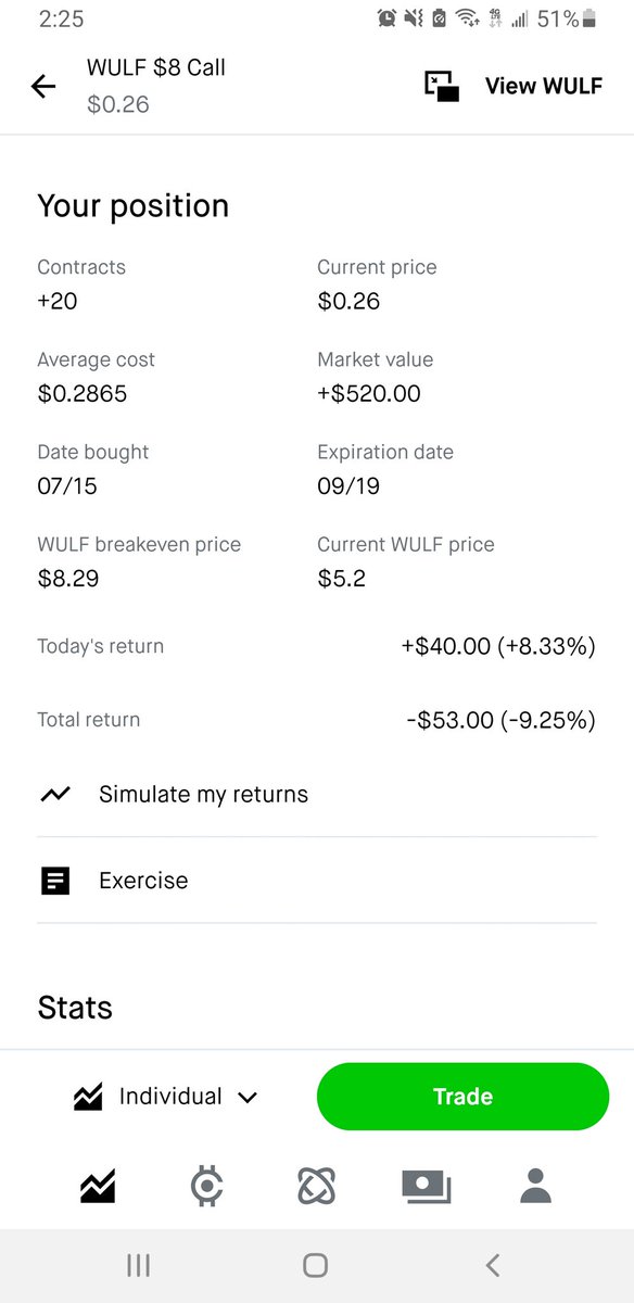 GMEVisionary's tweet image. Also have 200 shares at a $5.24 average to go with these calls
$WULF