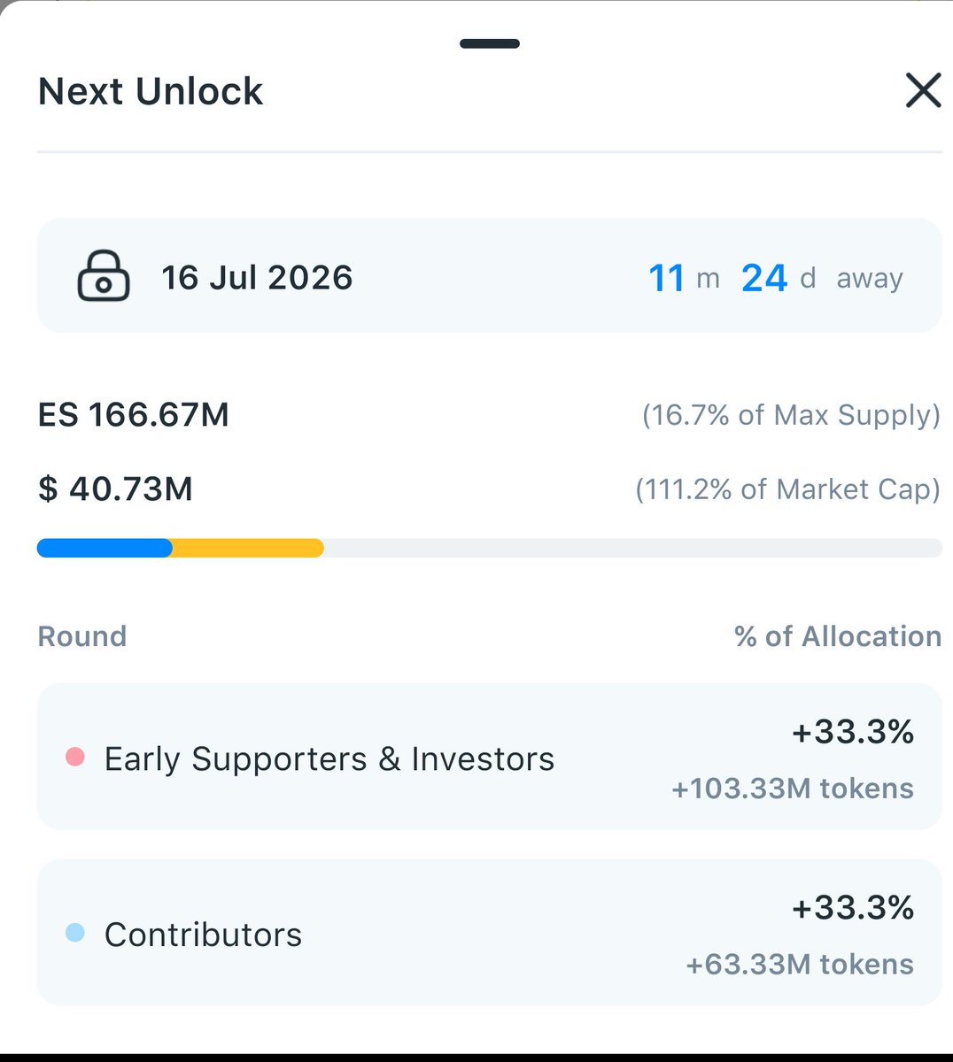 mztacat's tweet photo. I 99.99% confirm this.

You need to understand that over 95% of products in crypto do not need a token in any way.

Anoma is the parent of Namada, by the way. The community usually has nothing to lose since farming is free.

Only the VCs (those who invested) have more to lose.

The community is just a marketing vehicle, which is why most products end up shitting on them. And people who don’t farm airdrops often think they’re better than those who do when in reality, it’s sometimes the opposite.

Take Zach, for example, he invested in Eclipse. According to Sosovalue report, have you Check Eclipse post launch.

Noticed how they treated people? Seen the price action?

Even though Eclipse investor allocations are locked for a year, compare that with the current FDV, they might still be at a loss by the time the lock ends.

Truth is:
 – Most of it is narratives
– Tokens are just liquidity games
– You're here to rotate, not marry bags.

People shame honest living.
But most of the ones they call farmers exit with profit and peace of mind.

Meanwhile, those “too good to farm” are holding dusty tokens at ATH entry.

Understand that most things here are vaporware will give you peace.