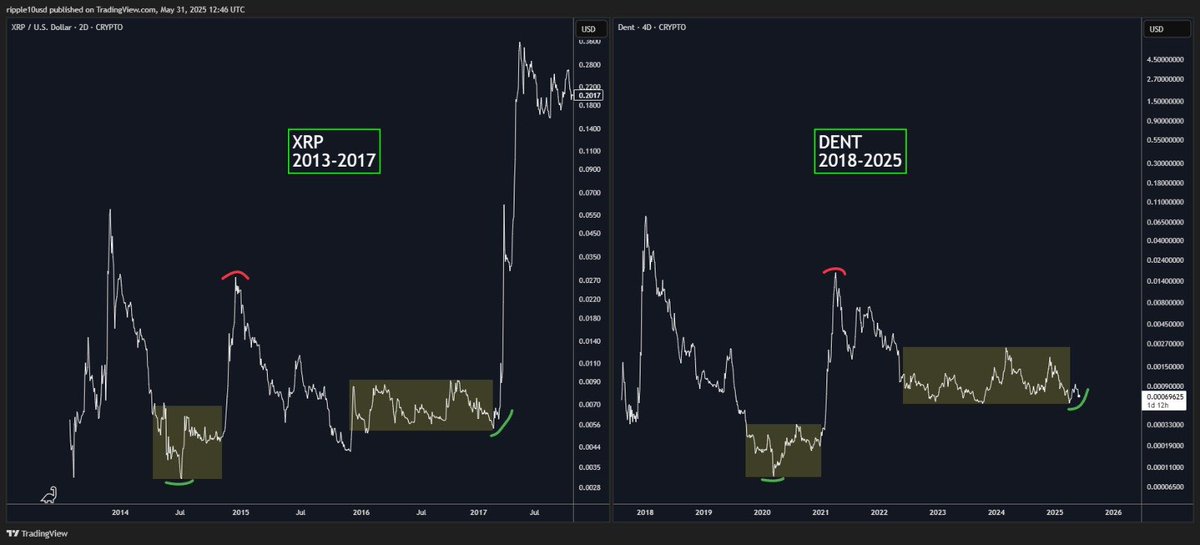 NotFinancialAdvice.Crypto tweet media