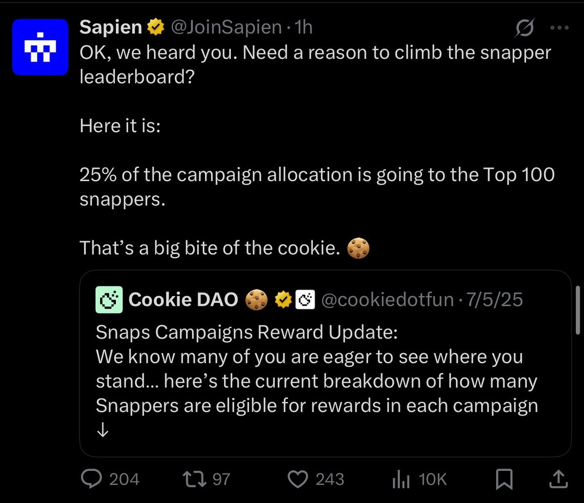 AltGemHunter's tweet image. 🟦 @JoinSapien just confirmed:
25% of @cookiedotfun campaign rewards are going to the Top 100 snappers!
Total rewards: 0.5% of Total supply to Top 10,000 snappers.
That’s 0.125% Supply locked in for the Top 100.
Time to Sapien harder.
We’re not done yet.