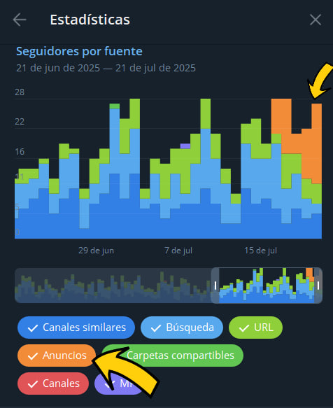 Rubén Alonso 🤓 tweet media