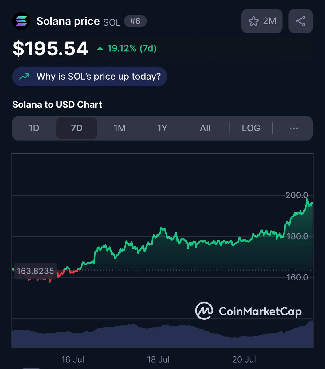 We’re entering a bull run and we’re probably not close to the peak.

You can earn up to 50% more on your stacked SOL and staking yield if you use iA Superstake.

DM us if you don’t want to miss out!