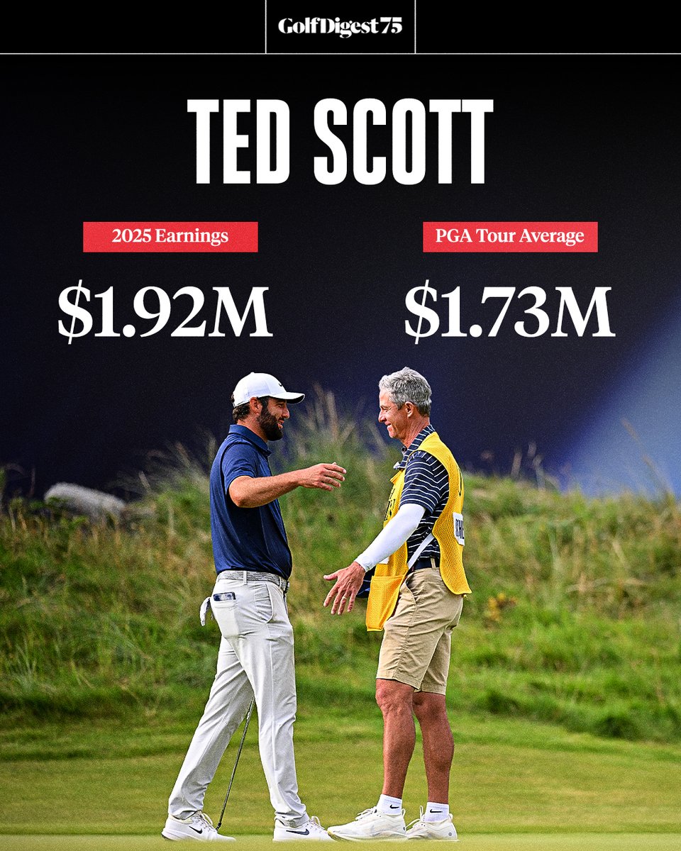 GolfDigest's tweet image. Ted Scott's estimated earnings this year are higher than the average PGA Tour player. 🤯