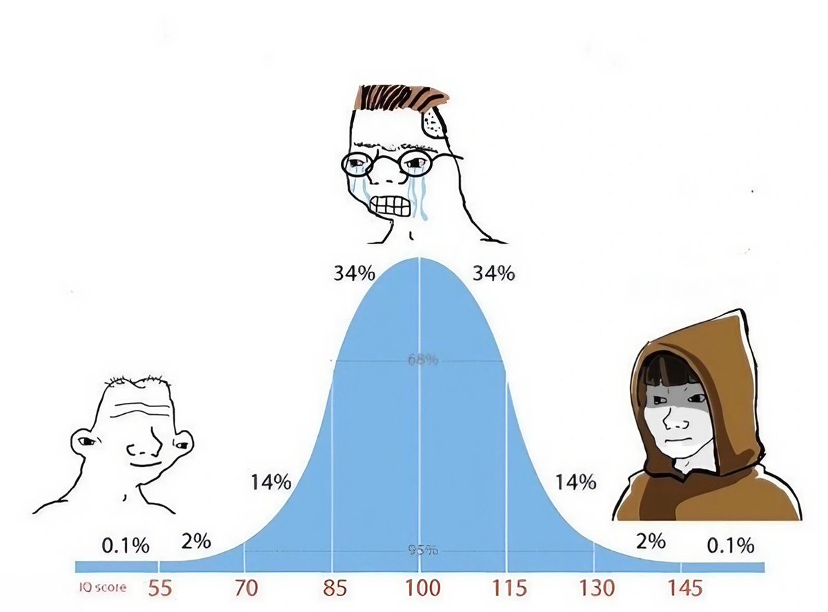 FreeYourMind808's tweet image. For anyone feeling like you missed out,
Stop. Take a deep breath.
The bull market isn't over.
We're entering no sleep szn.
Time to top blast your favorite meme.
This is where the left curve manlets win.
Turn off your brain, bull post, and ride the wave!
(Note to self).