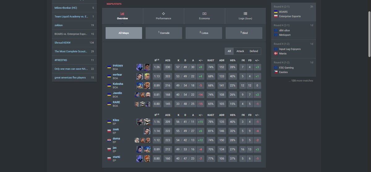 troizyyy 🇺🇦 (@troizyval) on Twitter photo Lost 1-2 <a href="/enterprise_esp/">ENTERPRISE ESPORTS</a> ggwp to opponents
we coud win the match but lost the momentum, good experience for us vs that level players, next game tmrw vs Input Lag Enjoyers at 17cet. come and cheer for us🐗 Lost 1-2 <a href="/enterprise_esp/">ENTERPRISE ESPORTS</a> ggwp to opponents
we coud win the match but lost the momentum, good experience for us vs that level players, next game tmrw vs Input Lag Enjoyers at 17cet. come and cheer for us🐗
