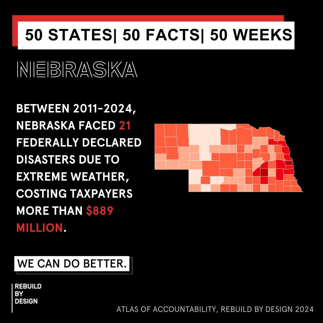 rebuildbydesign's tweet image. 50 Weeks of Atlas: Nebraska Spotlight
Every #Nebraska county has faced a disaster since 2011; Douglas County had 13. With recent deadly floods, preparedness is urgent.
Read more at #AtlasofAccountability: bit.ly/rebuildaoa