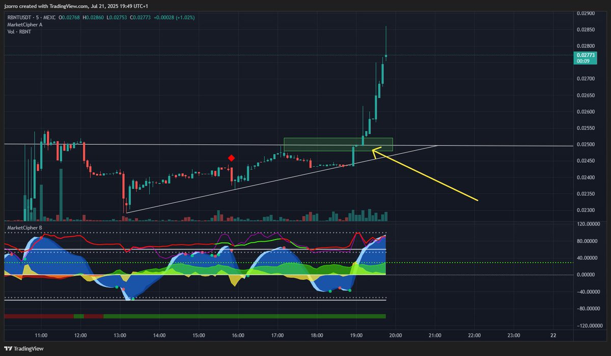 CryptoJZ tweet media
