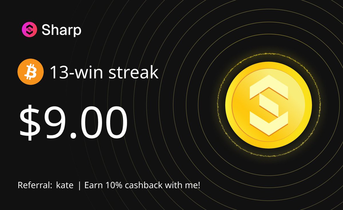 Kat3_07's tweet image. I scored a 13-win streak on $BTC with Sharp Trade and earned 9 $freeUSD extra!
Predict with me: app.sharptrade.fi/predict/SOL-SO…
@SharpTradeFi