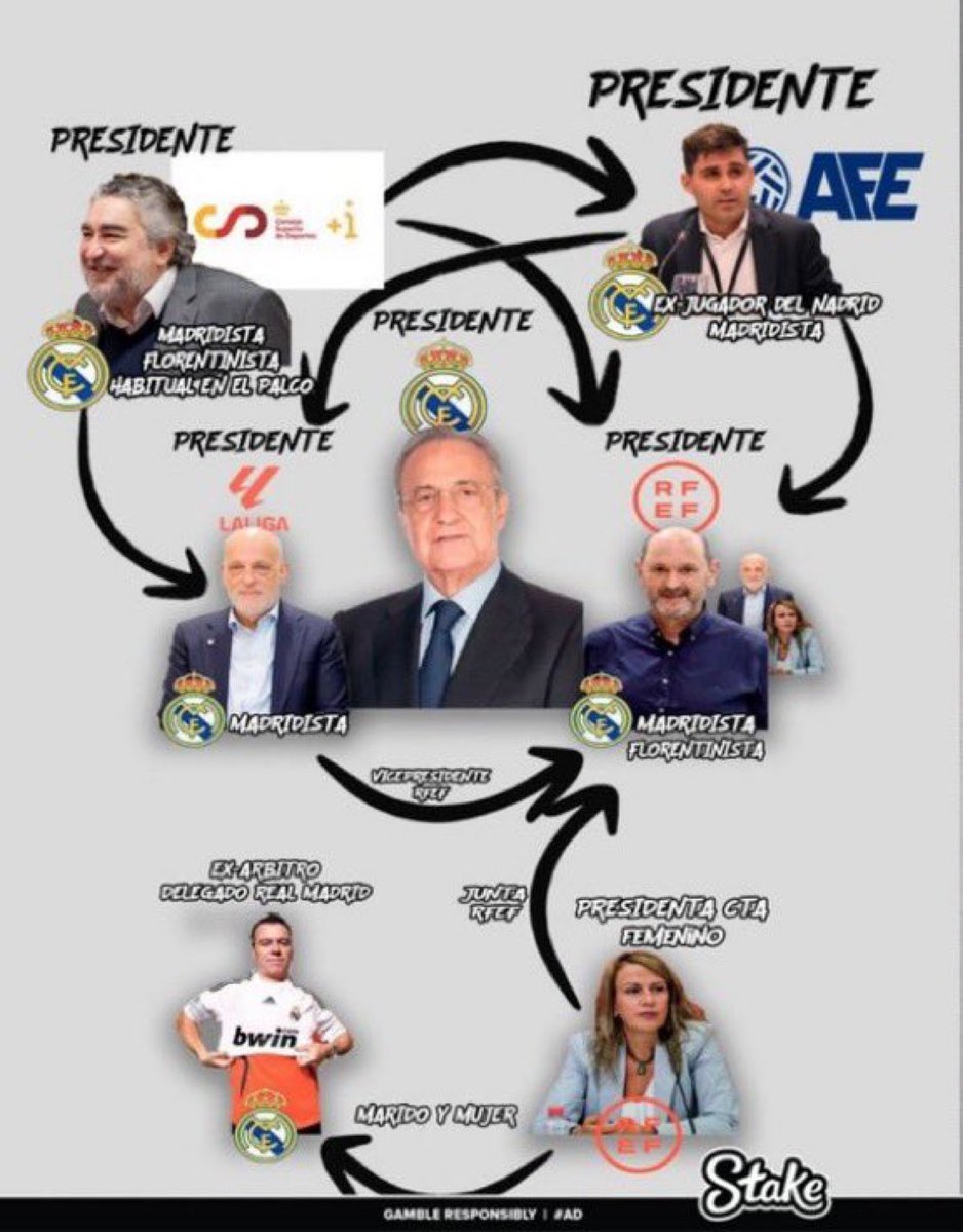 DaimaoFCB's tweet image. Le président de la Liga est madrilène
Le président de la RFEF est madrilène
Le président du CTA est madrilène
Le comité disciplinaire est madrilène
Le comité d’appel est madrilène

Ne soyez pas etonné qu’ils viennent de promouvoir un madrilène à l’arbitrage ptdr c’est la routine